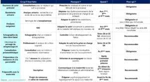 Calendrier du suivi au troisième trimestre