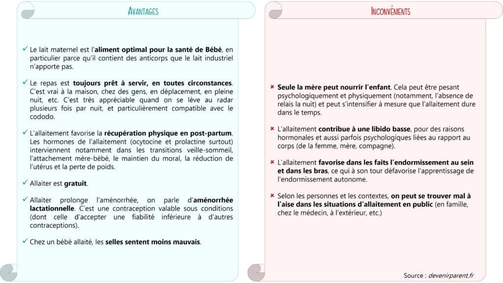 Allaitement maternel : avantages et inconvénients