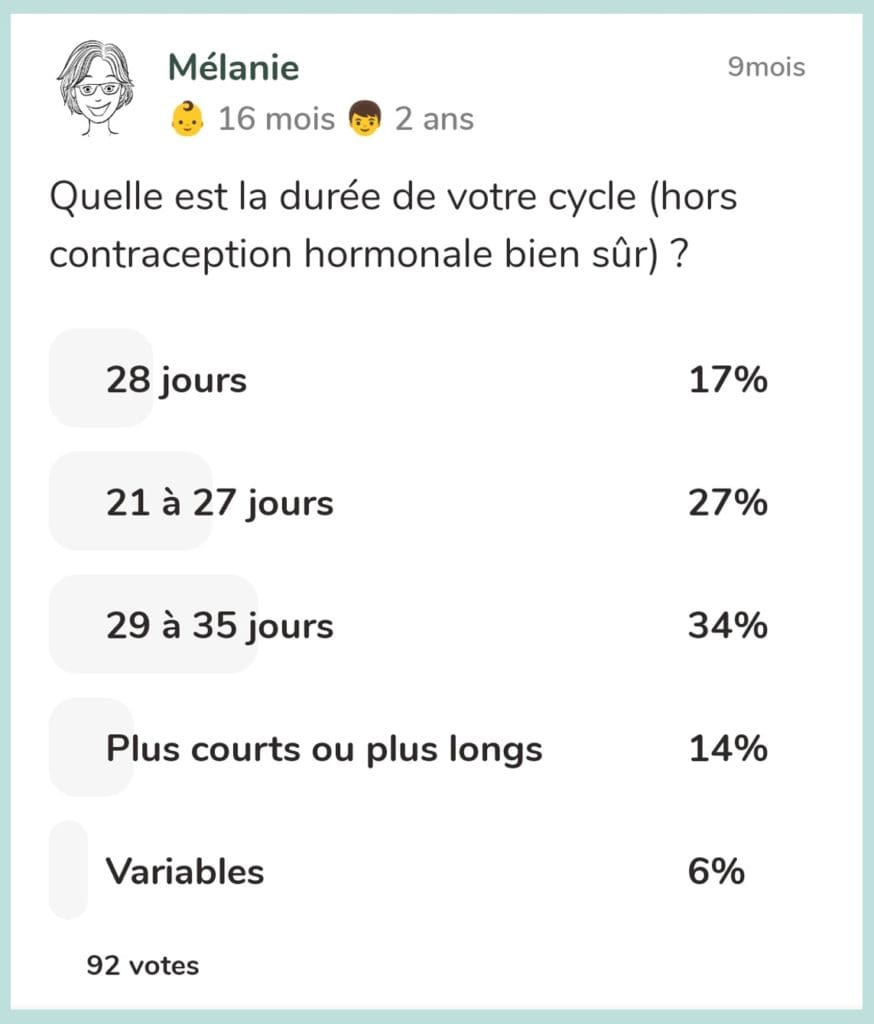 Durée du cycle menstruel - sondage