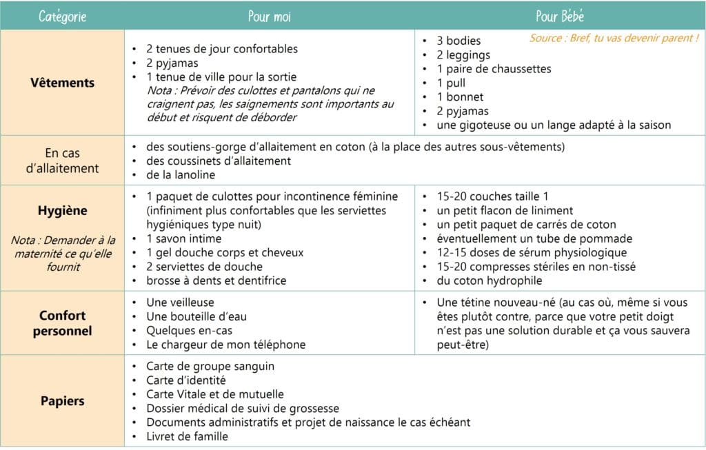 Liste des essentiels pour la valise de maternité