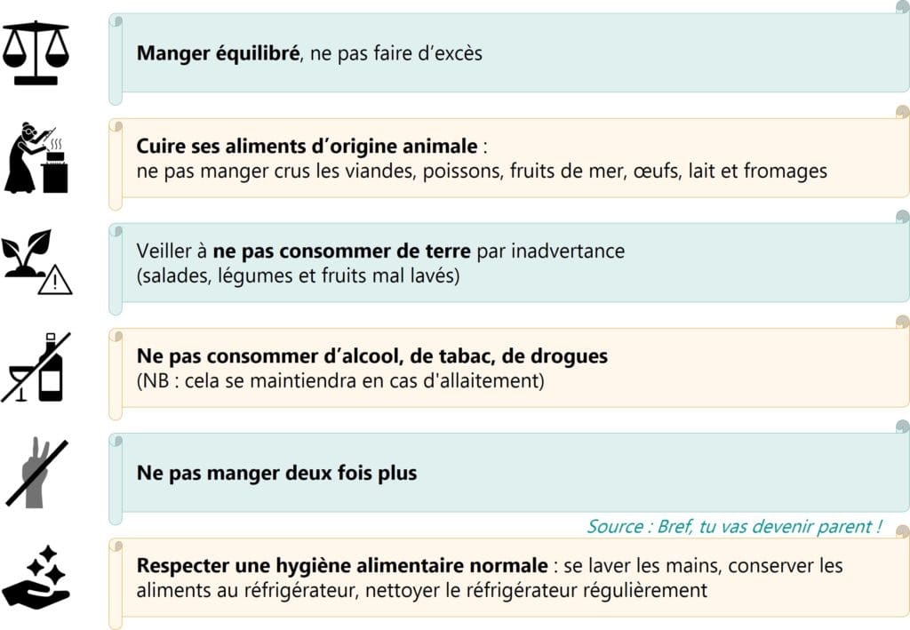 6 principes faciles à retenir pour l'alimentation de la femme enceinte