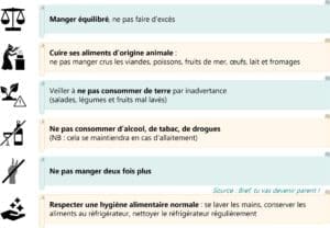 6 principes faciles à retenir pour l'alimentation de la femme enceinte