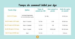Temps de sommeil de Bébé : combien d’heures à chaque âge ? | Devenir parent